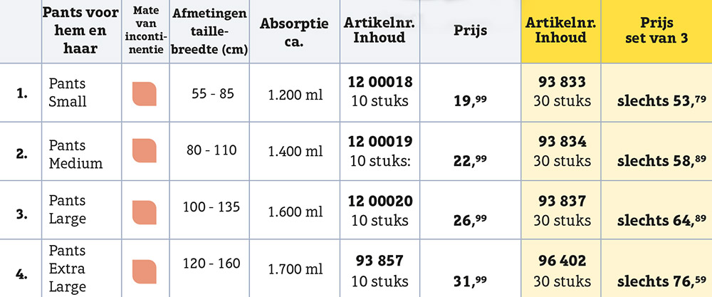 Maatoverzicht van incontinentie-inleggers