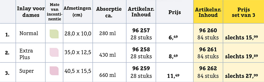 Maatoverzicht van incontinentie-inleggers