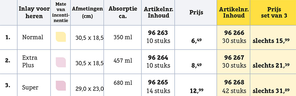 Maatoverzicht van incontinentie-inleggers