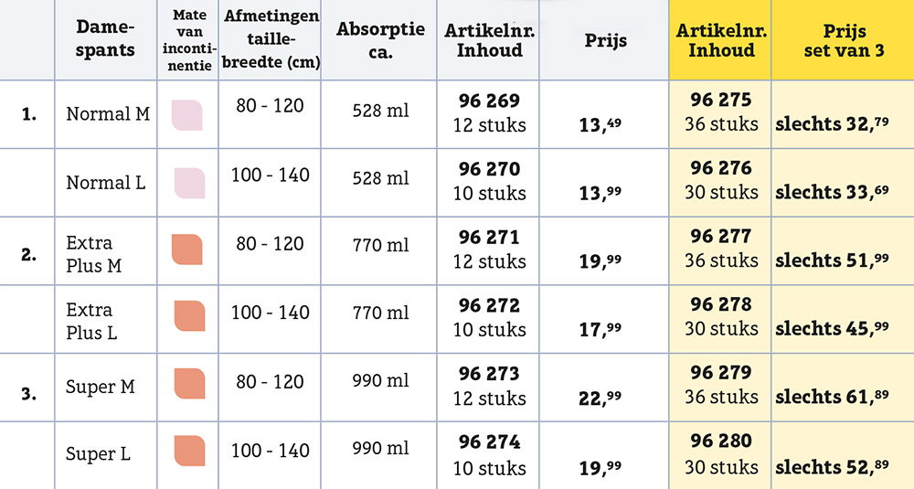 Maatoverzicht van incontinentie-inleggers