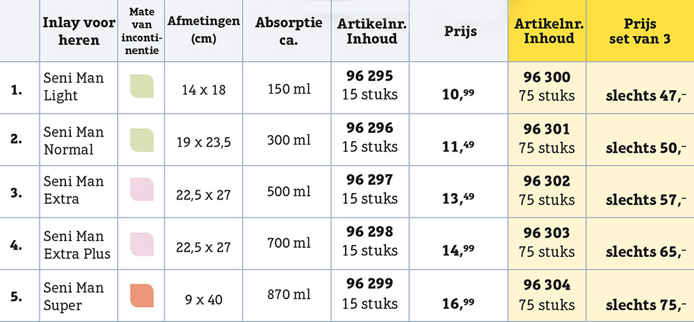 Maatoverzicht van incontinentie-inleggers