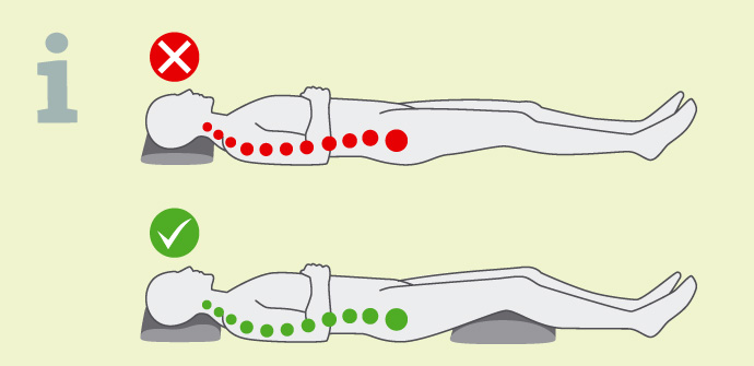De infografiek toont het effect dat een goed hoofdkussen en kniekussen kunnen hebben op de stand van de wervelkolom tijdens de slaap.