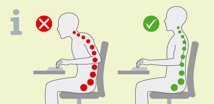 Illustratie van het positieve effect van zitkussens op de lichaamshouding.