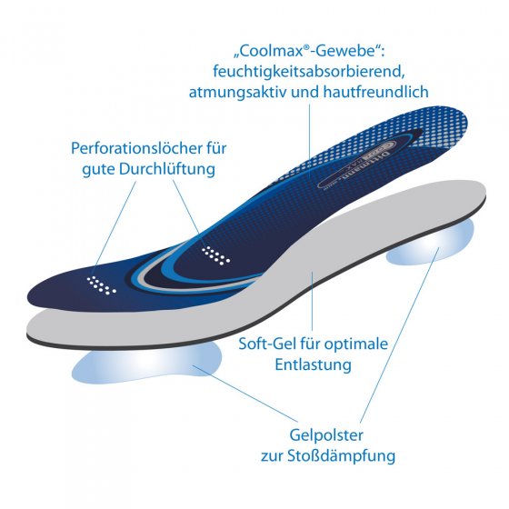 Gel-inlegzolen