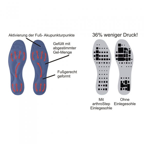 Arthrostep® vloeibare gelzool 