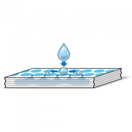 Beschermbroekje voor heren 