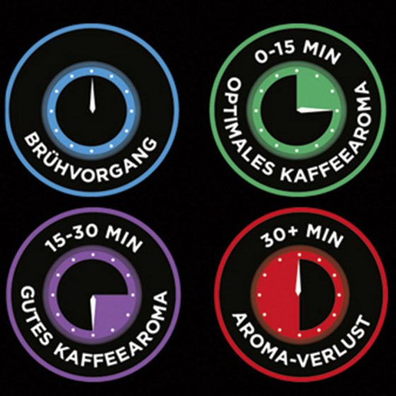 Brouw geoptimaliseerde koffiezetapparaat